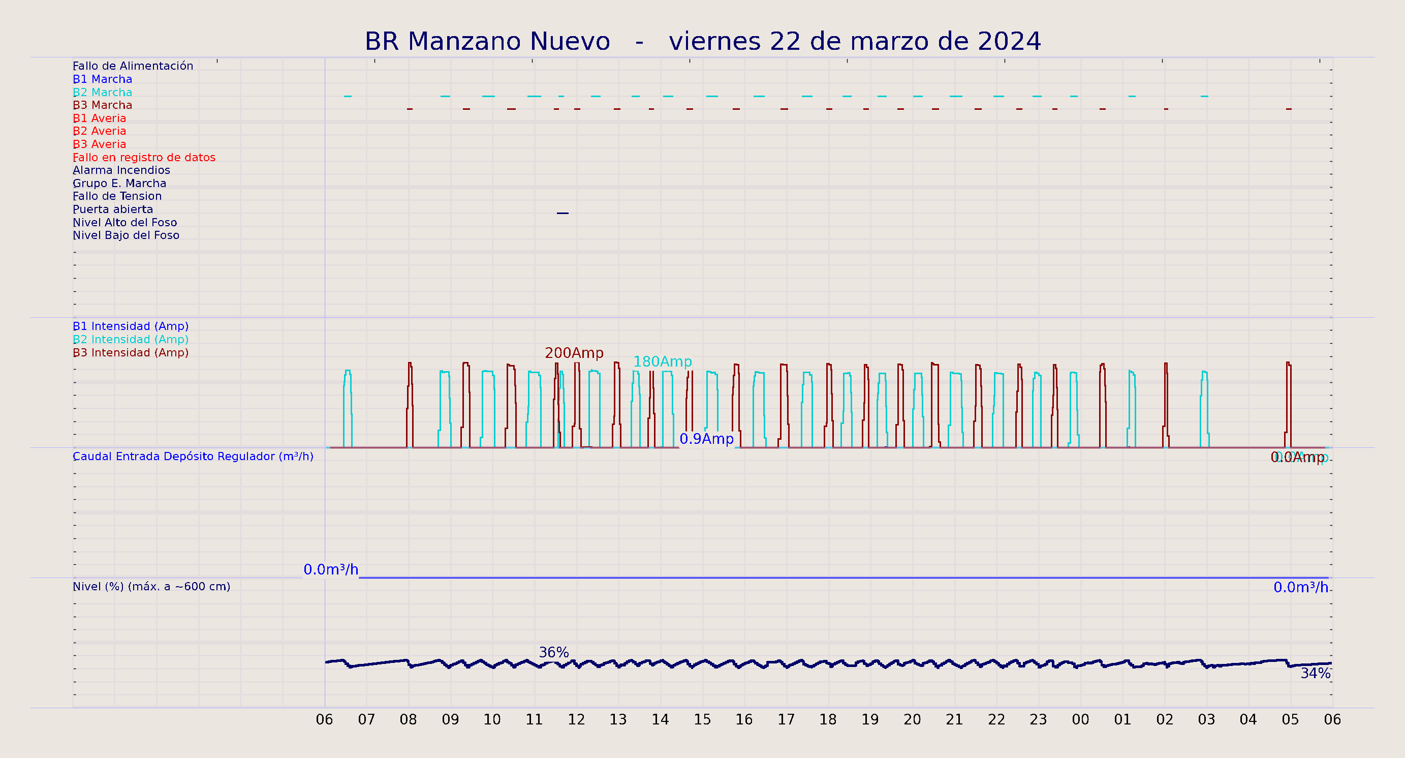 ../../imagenes/vid/2024/BR Manzano Nuevo/2024-03-22 BR Manzano Nuevo.png
